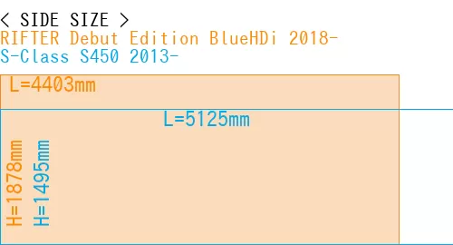 #RIFTER Debut Edition BlueHDi 2018- + S-Class S450 2013-